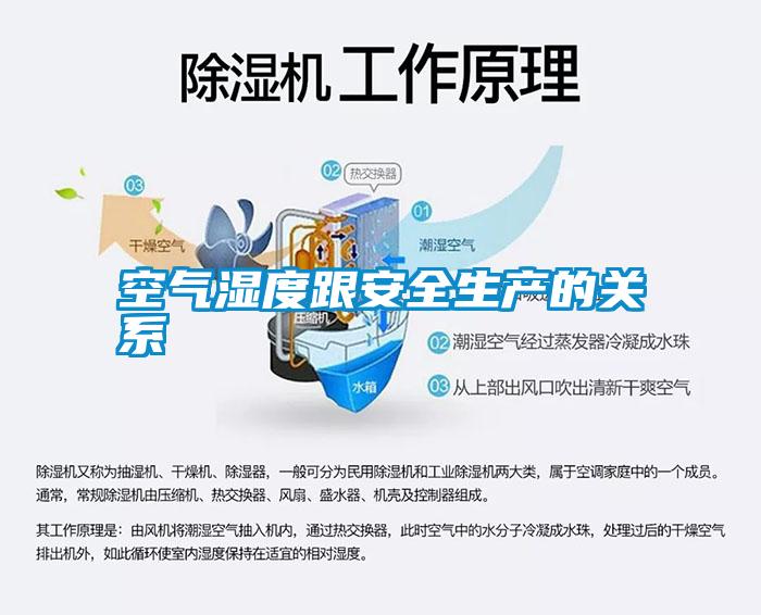 空氣濕度跟安全生產(chǎn)的關系