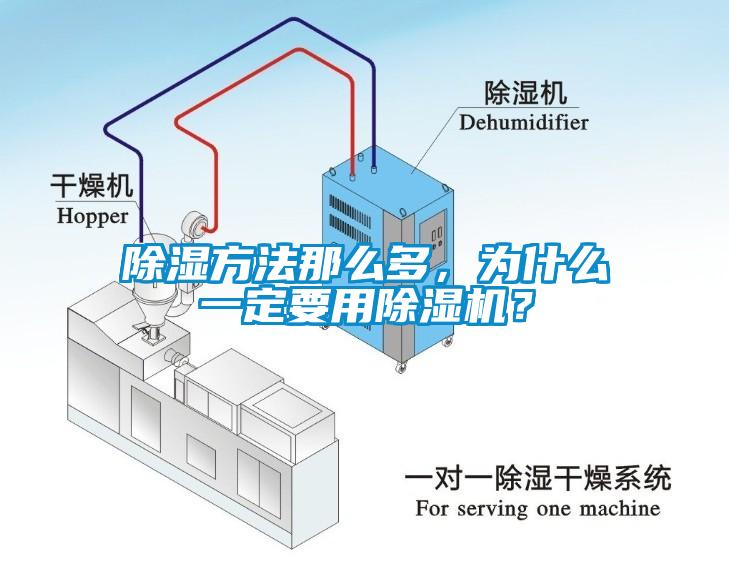 除濕方法那么多，為什么一定要用除濕機？