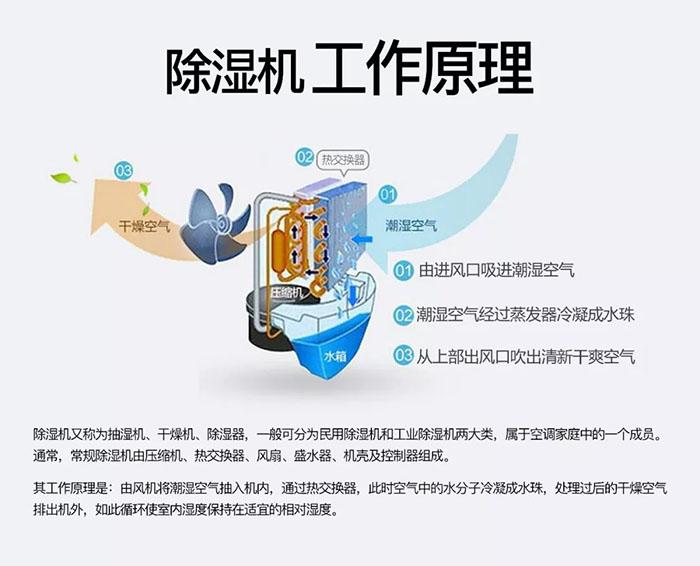 紡織車(chē)間飛花滿天飛，紡織車(chē)間加濕器來(lái)清除