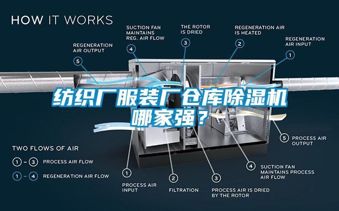 紡織廠服裝廠倉庫除濕機哪家強？