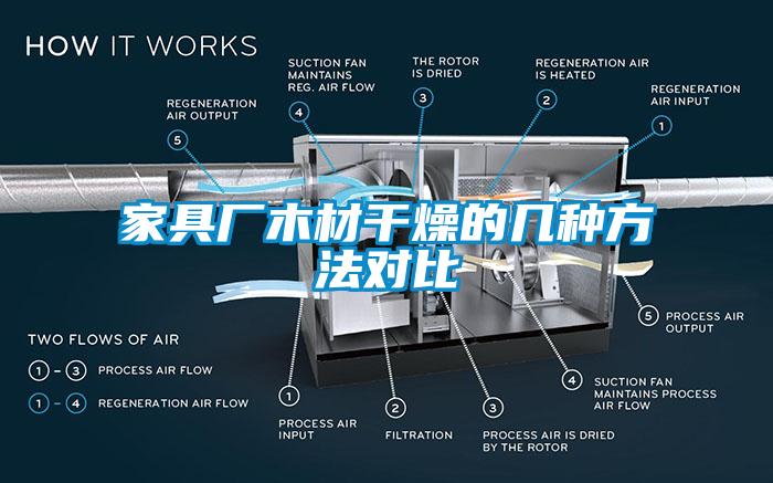 家具廠木材干燥的幾種方法對(duì)比