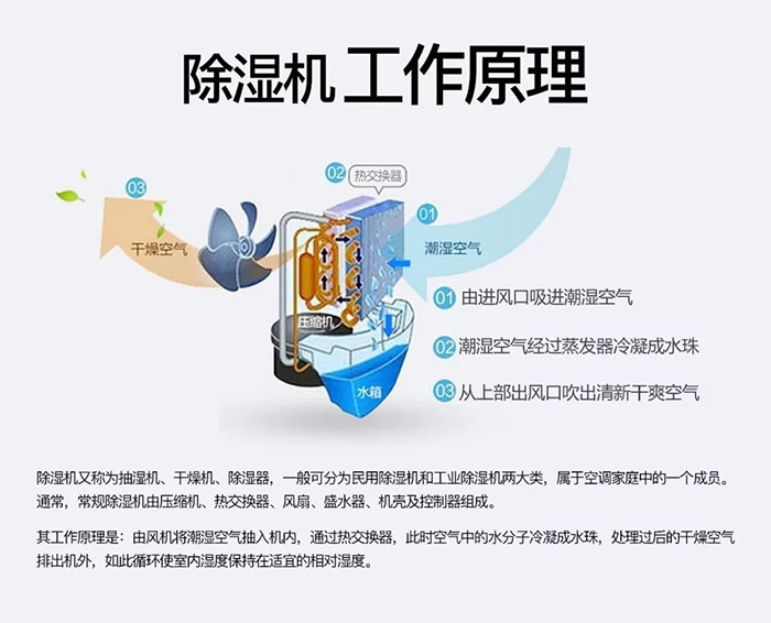 悶熱潮濕的三伏天，拿什么拯救孩子的滿身痱子？