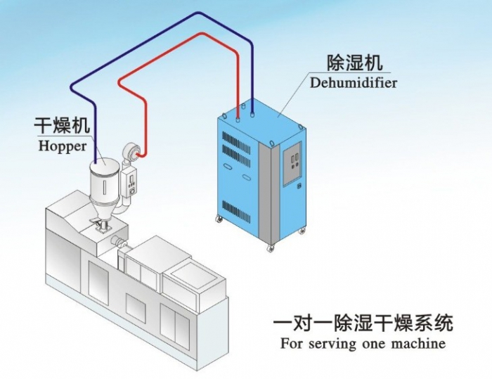 熔噴布噴霧加濕機(jī)，熔噴布機(jī)輔助噴霧裝置