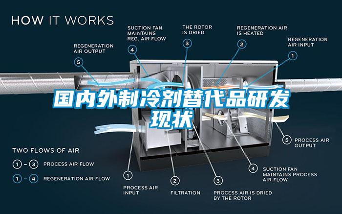 國內(nèi)外制冷劑替代品研發(fā)現(xiàn)狀