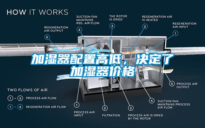 加濕器配置高低，決定了加濕器價(jià)格