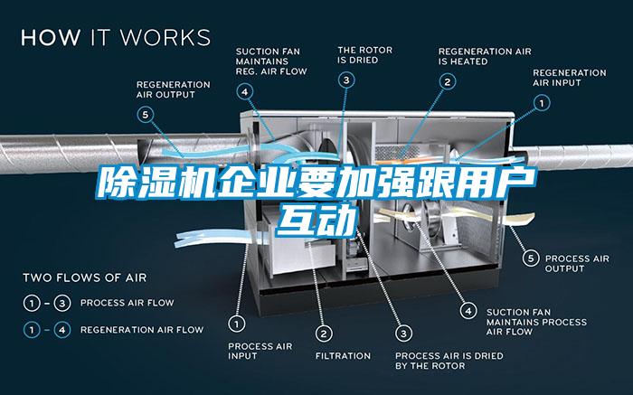 除濕機企業(yè)要加強跟用戶互動