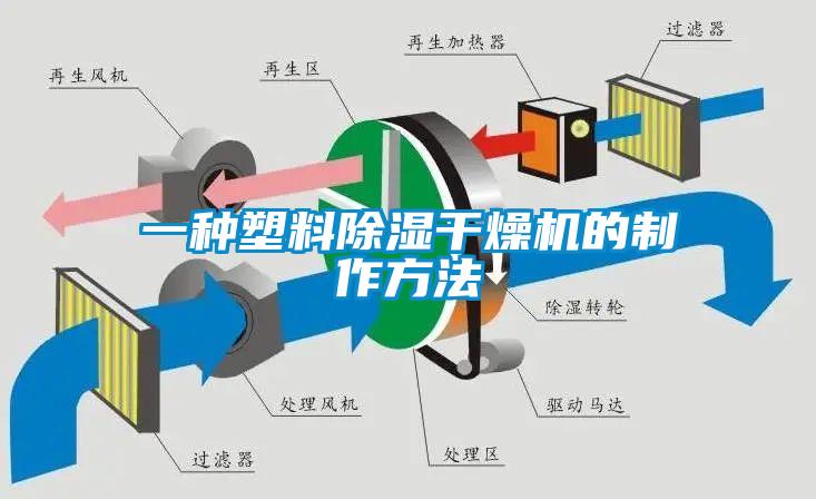 一種塑料除濕干燥機(jī)的制作方法
