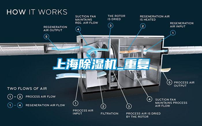 上海除濕機_重復(fù)
