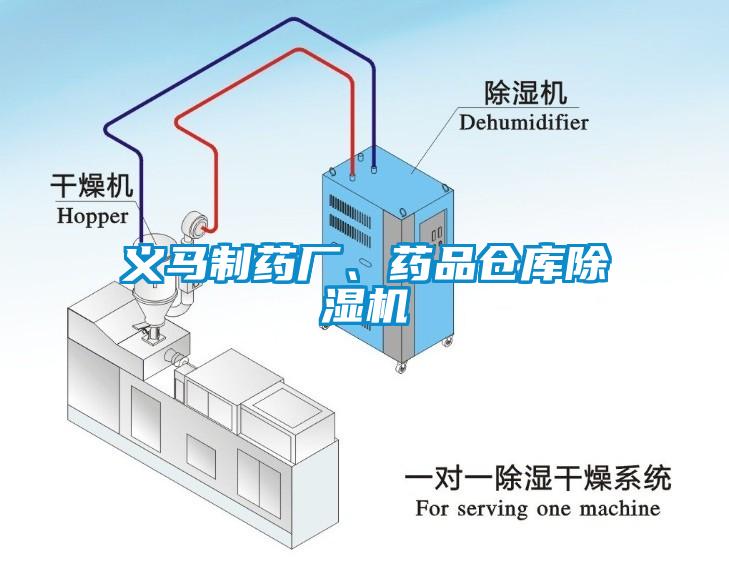 義馬制藥廠、藥品倉(cāng)庫(kù)除濕機(jī)