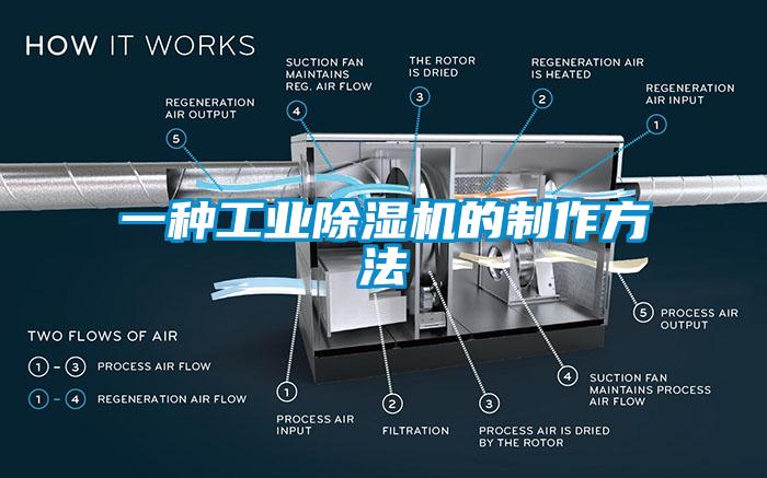 一種工業(yè)除濕機的制作方法