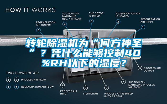 轉(zhuǎn)輪除濕機為“何方神圣”？憑什么能夠控制40%RH以下的濕度？