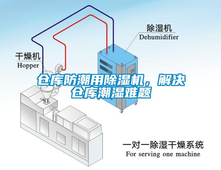 倉(cāng)庫(kù)防潮用除濕機(jī)，解決倉(cāng)庫(kù)潮濕難題