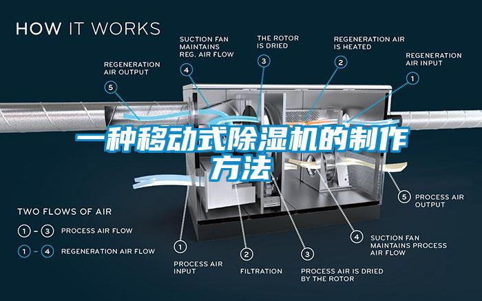 一種移動式除濕機(jī)的制作方法