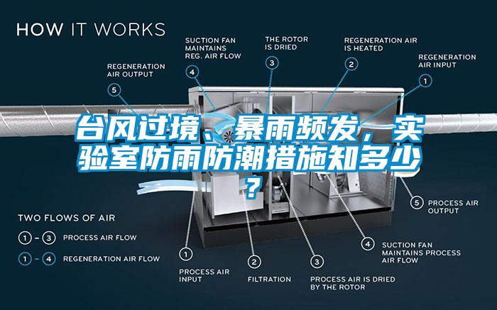 臺風(fēng)過境、暴雨頻發(fā)，實驗室防雨防潮措施知多少？