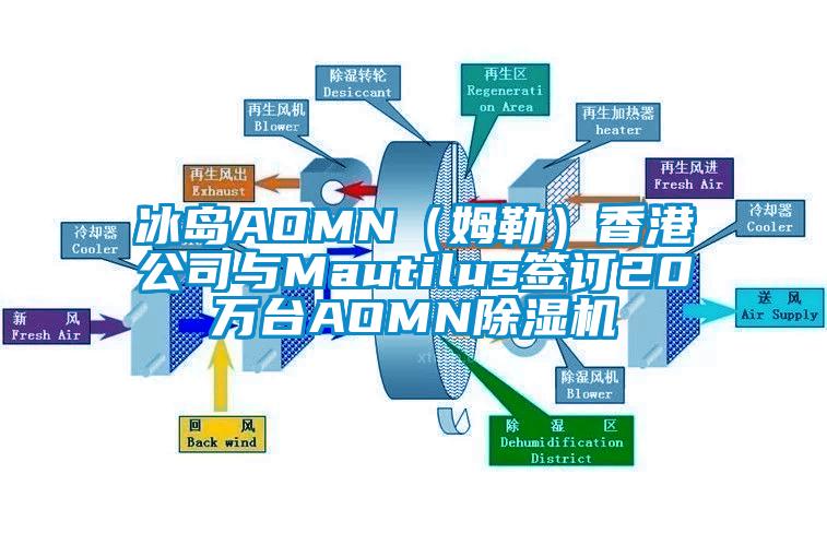 冰島AOMN（姆勒）香港公司與Mautilus簽訂20萬(wàn)臺(tái)AOMN除濕機(jī)