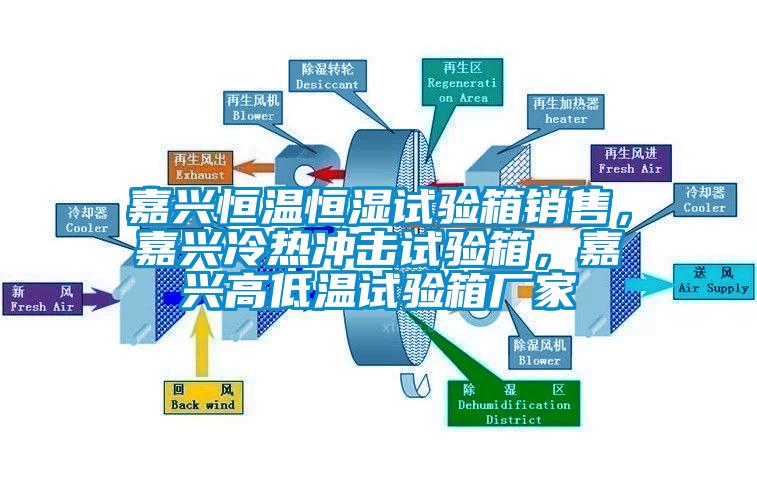 嘉興恒溫恒濕試驗(yàn)箱銷售，嘉興冷熱沖擊試驗(yàn)箱，嘉興高低溫試驗(yàn)箱廠家