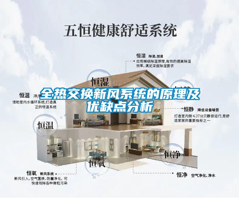 全熱交換新風(fēng)系統(tǒng)的原理及優(yōu)缺點(diǎn)分析