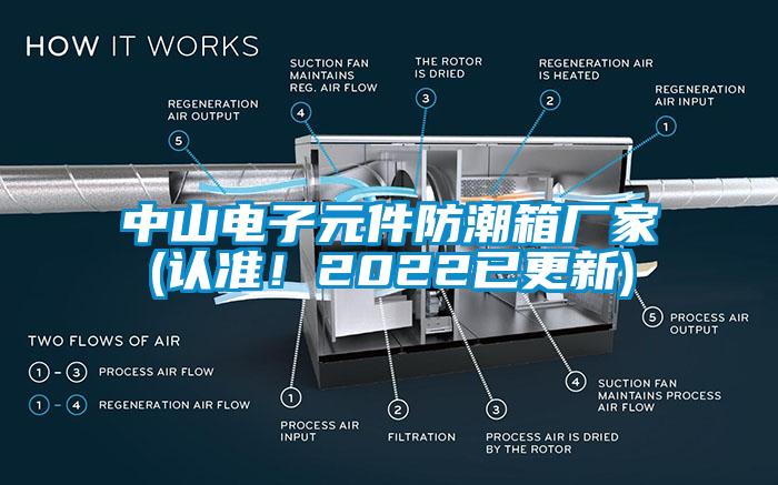 中山電子元件防潮箱廠家(認(rèn)準(zhǔn)！2022已更新)