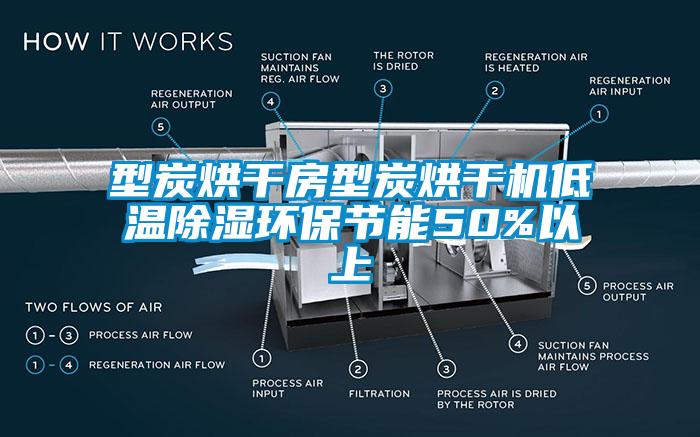 型炭烘干房型炭烘干機(jī)低溫除濕環(huán)保節(jié)能50%以上