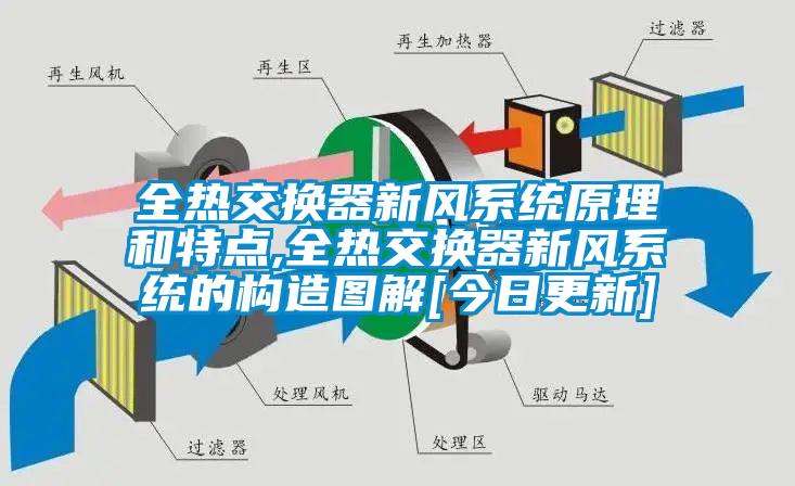 全熱交換器新風(fēng)系統(tǒng)原理和特點(diǎn),全熱交換器新風(fēng)系統(tǒng)的構(gòu)造圖解[今日更新]