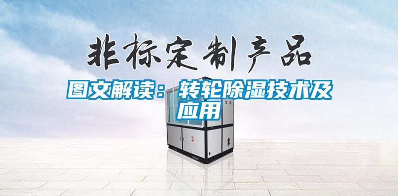 圖文解讀：轉(zhuǎn)輪除濕技術(shù)及應(yīng)用