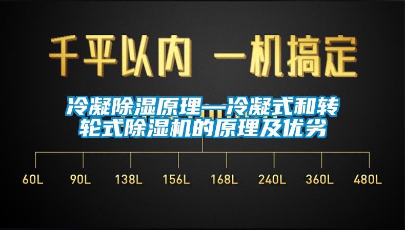 冷凝除濕原理—冷凝式和轉(zhuǎn)輪式除濕機(jī)的原理及優(yōu)劣