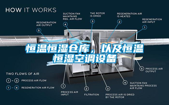 恒溫恒濕倉庫，以及恒溫恒濕空調(diào)設(shè)備