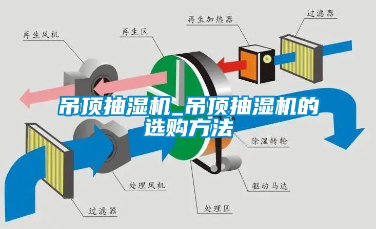 吊頂抽濕機(jī)_吊頂抽濕機(jī)的選購方法