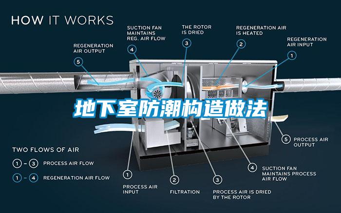 地下室防潮構(gòu)造做法