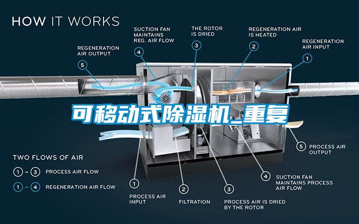 可移動(dòng)式除濕機(jī)_重復(fù)
