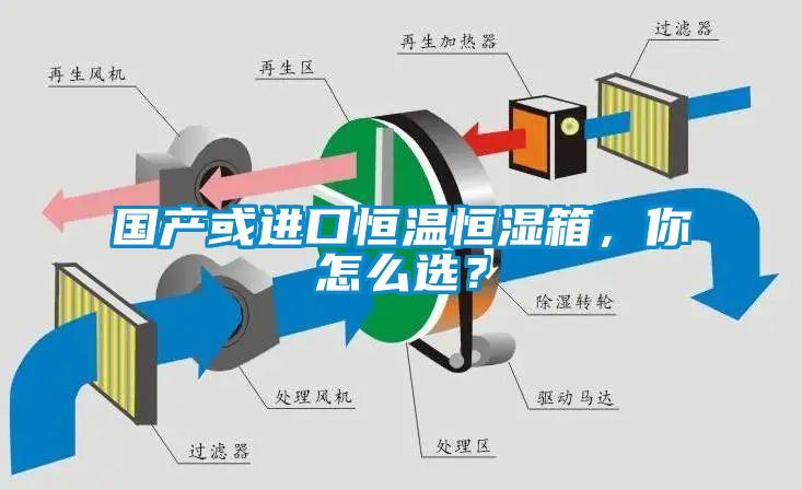 國產(chǎn)或進口恒溫恒濕箱，你怎么選？