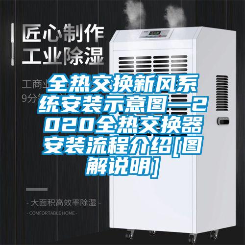 全熱交換新風(fēng)系統(tǒng)安裝示意圖—2020全熱交換器安裝流程介紹[圖解說明]