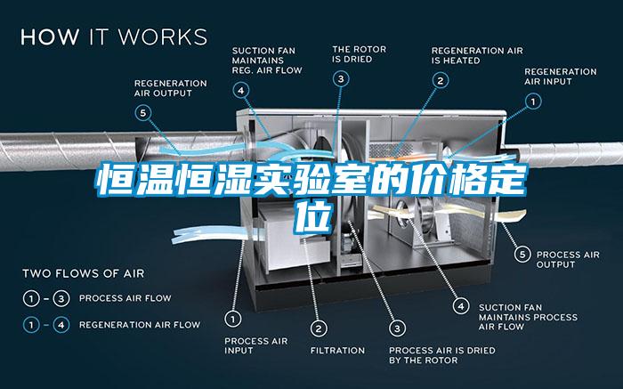 恒溫恒濕實(shí)驗(yàn)室的價格定位