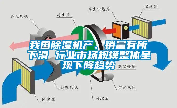 我國除濕機產、銷量有所下滑 行業(yè)市場規(guī)模整體呈現下降趨勢