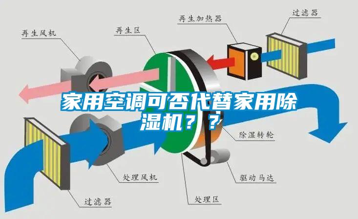 家用空調可否代替家用除濕機？？