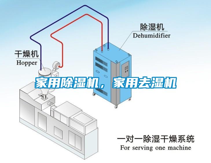 家用除濕機，家用去濕機