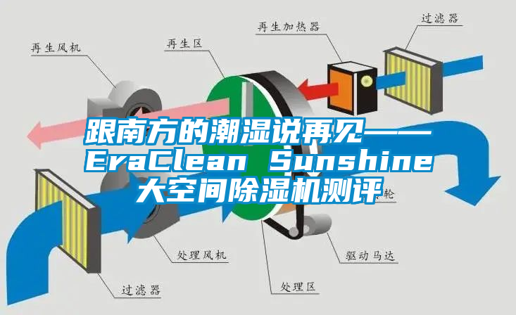 跟南方的潮濕說再見——EraClean Sunshine大空間除濕機(jī)測評(píng)