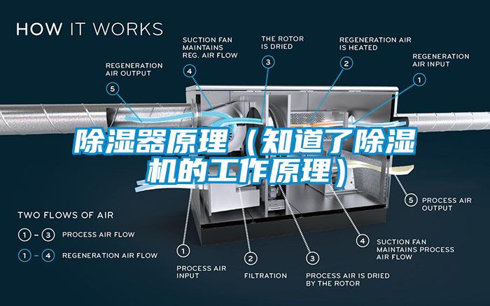 除濕器原理（知道了除濕機(jī)的工作原理）