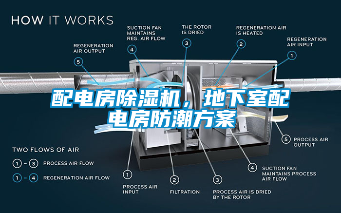 配電房除濕機(jī)，地下室配電房防潮方案