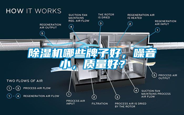 除濕機哪些牌子好，噪音小，質(zhì)量好？