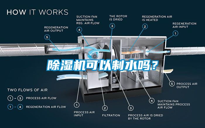 除濕機(jī)可以制水嗎？