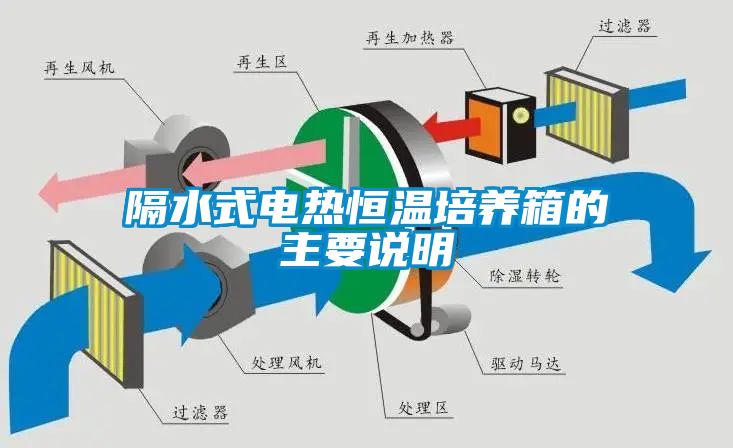 隔水式電熱恒溫培養(yǎng)箱的主要說(shuō)明