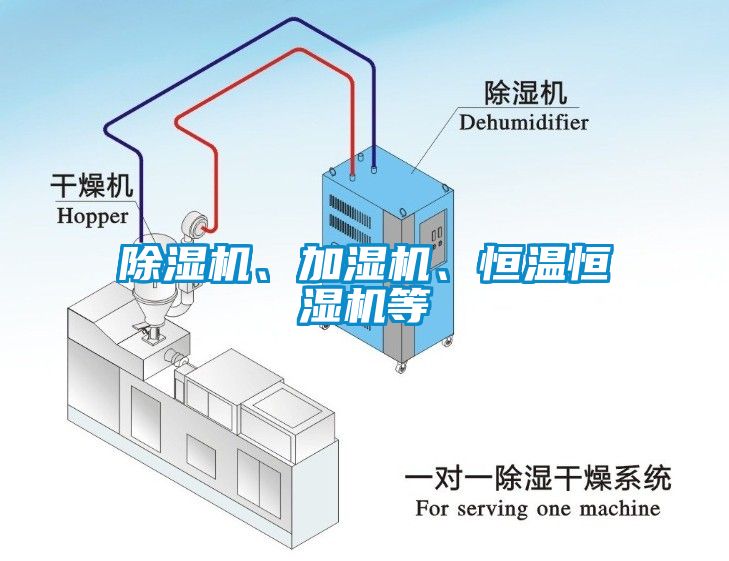 除濕機(jī)、加濕機(jī)、恒溫恒濕機(jī)等