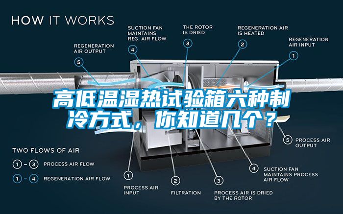 高低溫濕熱試驗(yàn)箱六種制冷方式，你知道幾個？