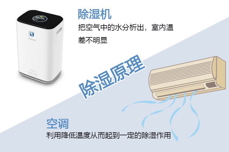 除濕機(jī)與空調(diào)的除濕性能差異大揭曉！原來差別如此大